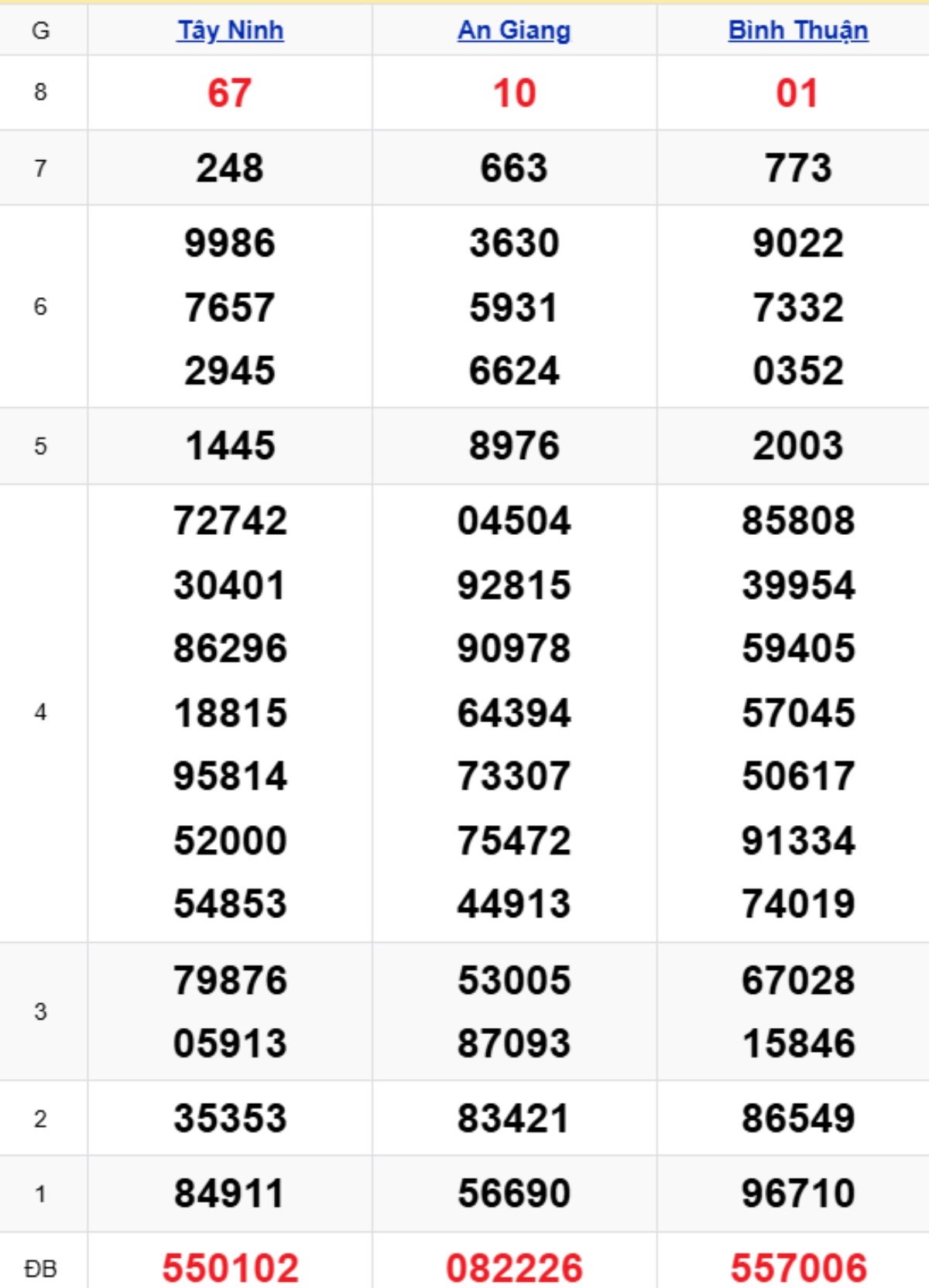 Xem lại XSMN kỳ trước 26/02/2026
