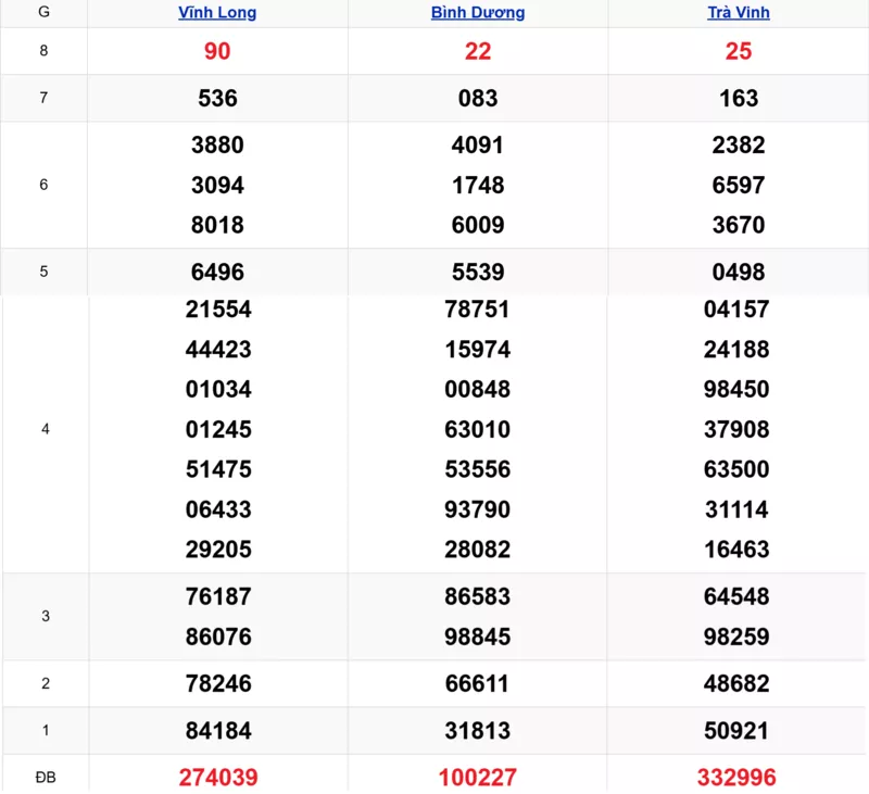 Xem lại kết quả xổ số tuần trước ngày 27/02/2026