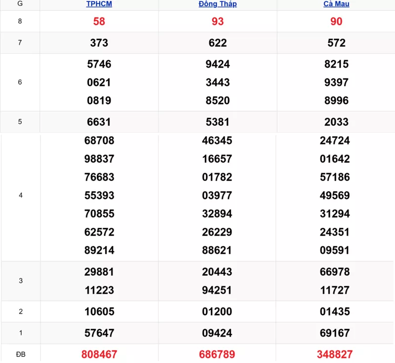 Xem lại kết quả xổ số tuần trước ngày 09/03/2026