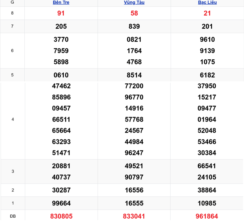 Xem lại kết quả xổ số tuần trước ngày 24/03/2026