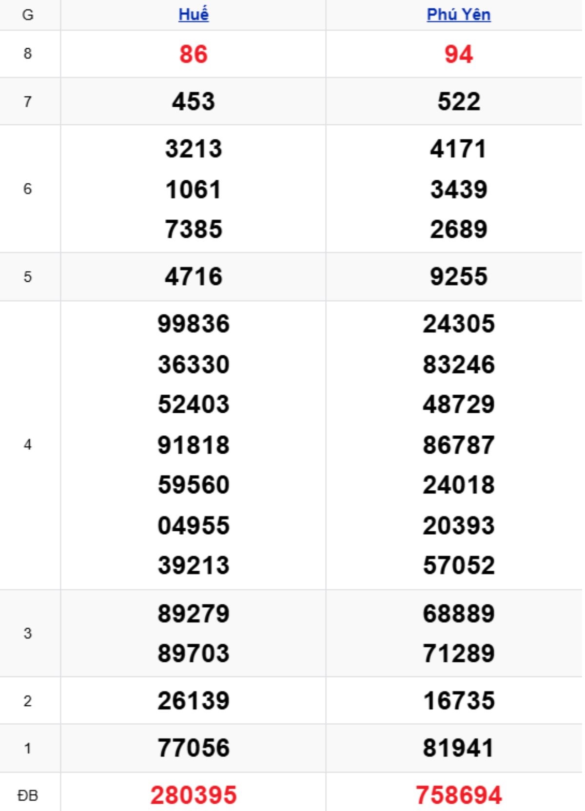 Xem lại KQXSMT kỳ trước 02/03/2026