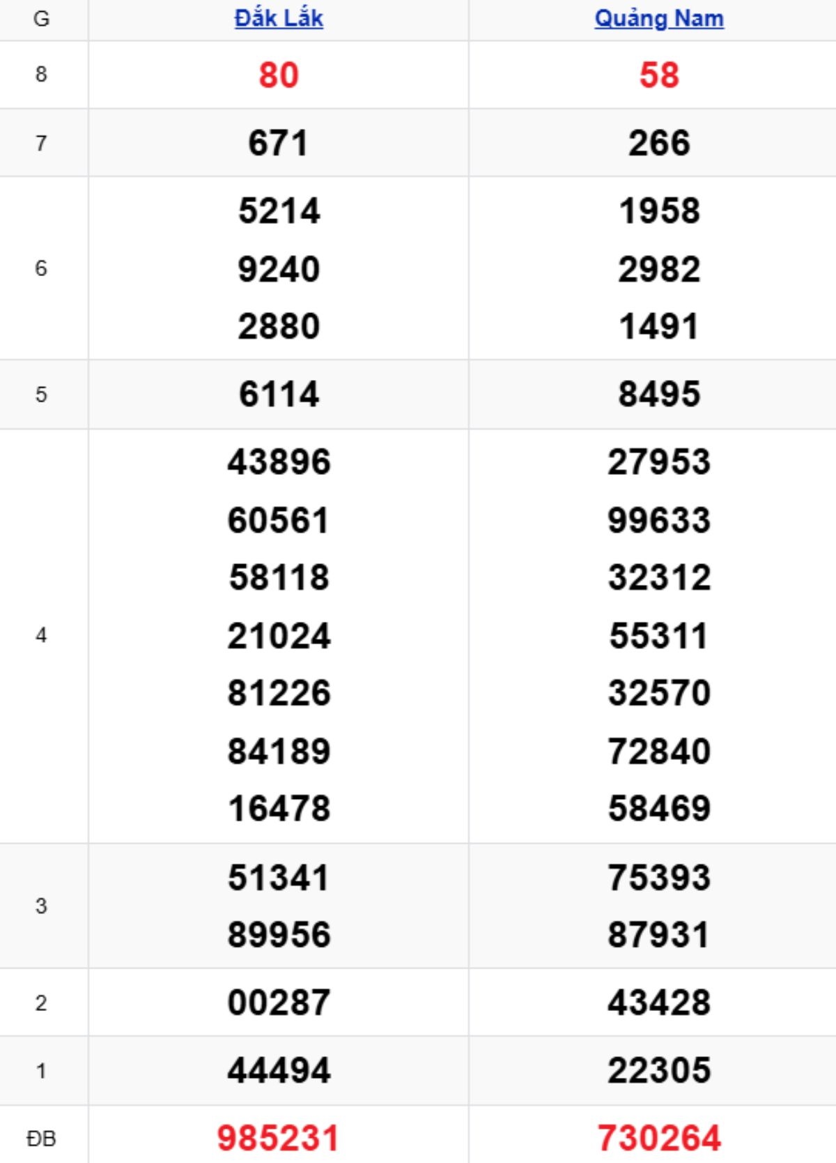 Xem lại KQXSMT kỳ trước 03/03/2026