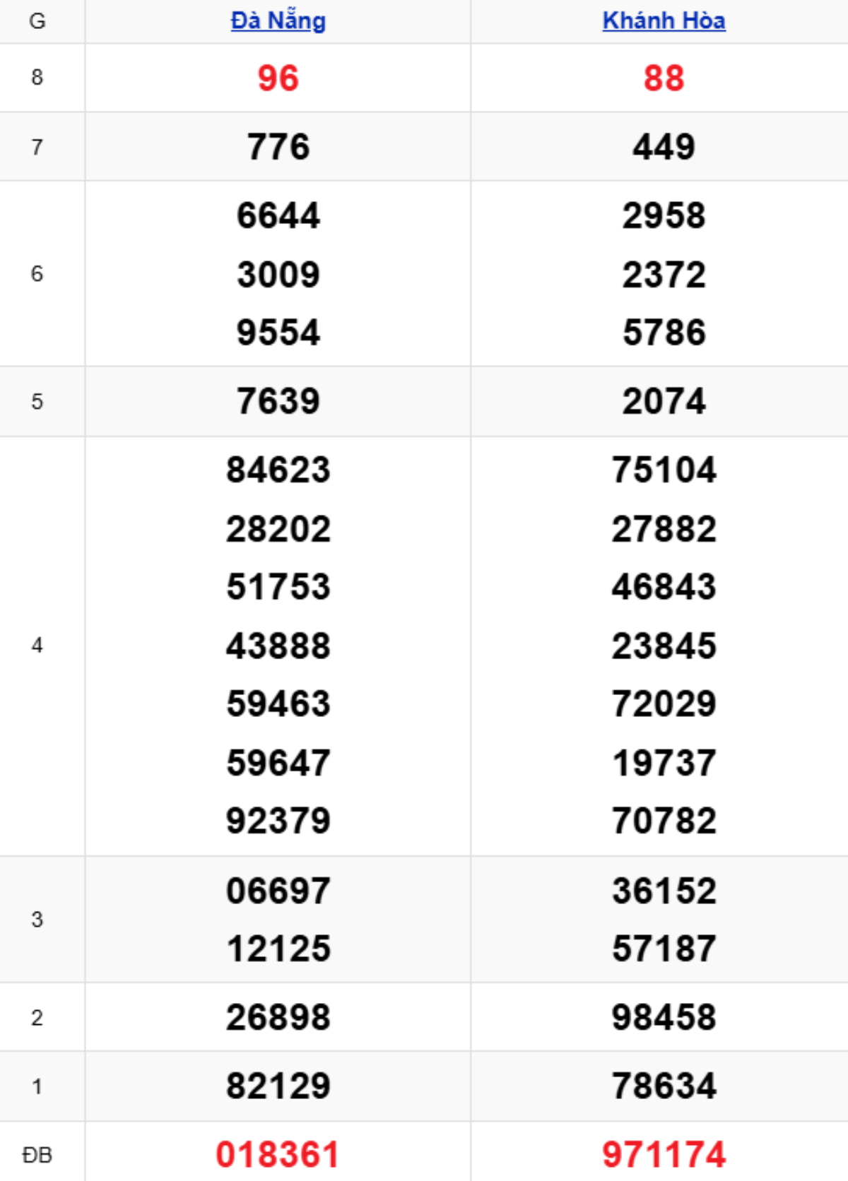 Xem lại KQXSMT kỳ trước 04/03/2026