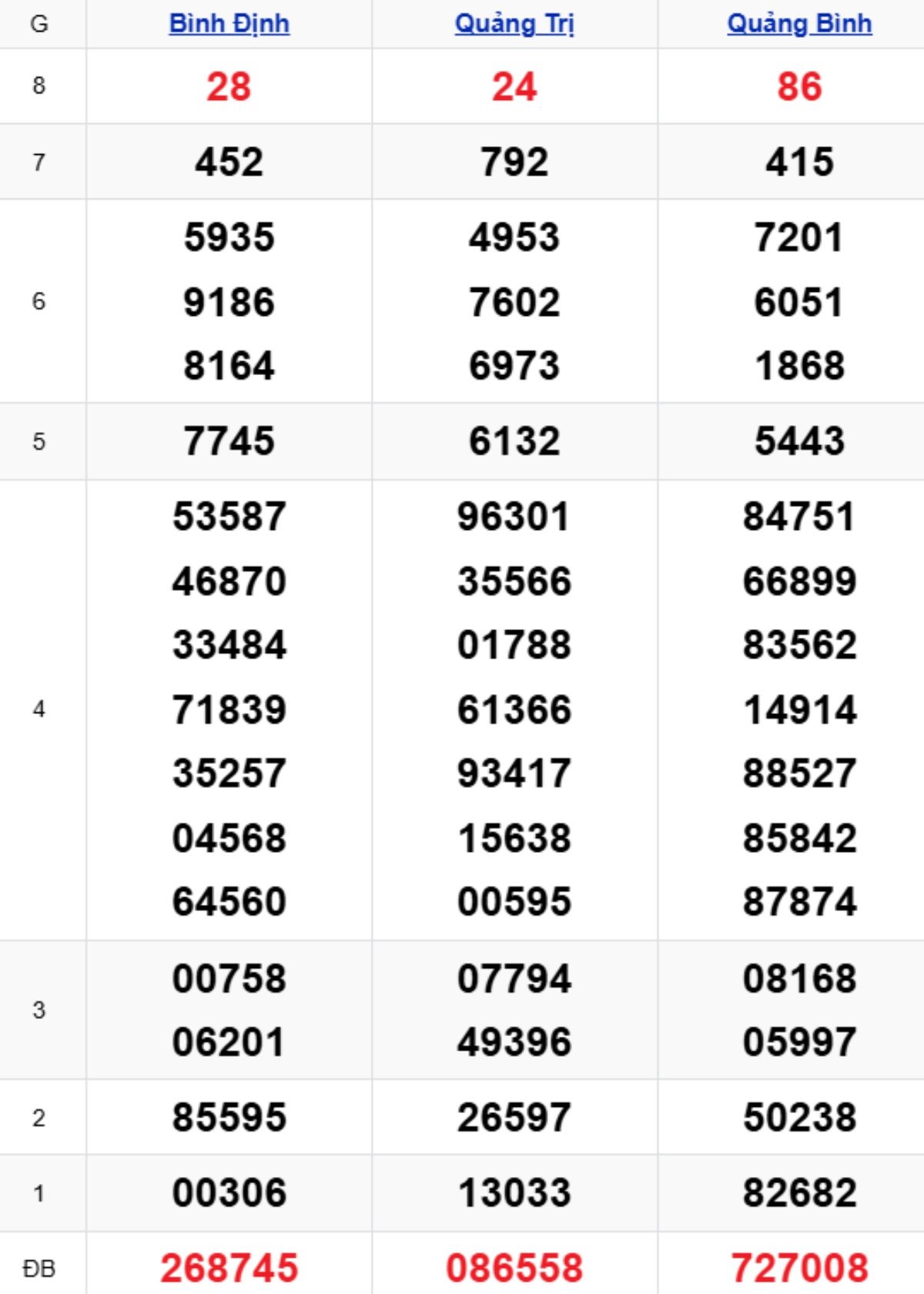 Xem lại KQXSMT kỳ trước 05/03/2026