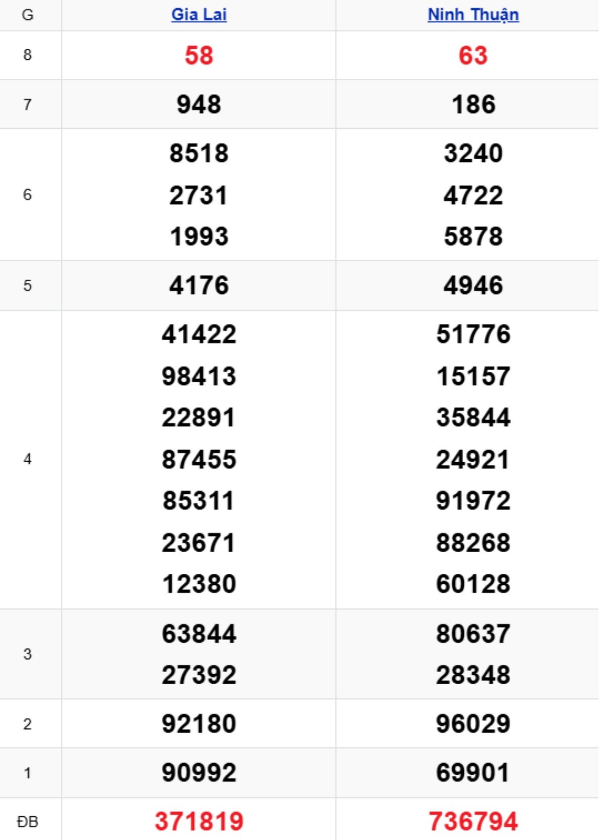 Xem lại KQXSMT kỳ trước 06/03/2026