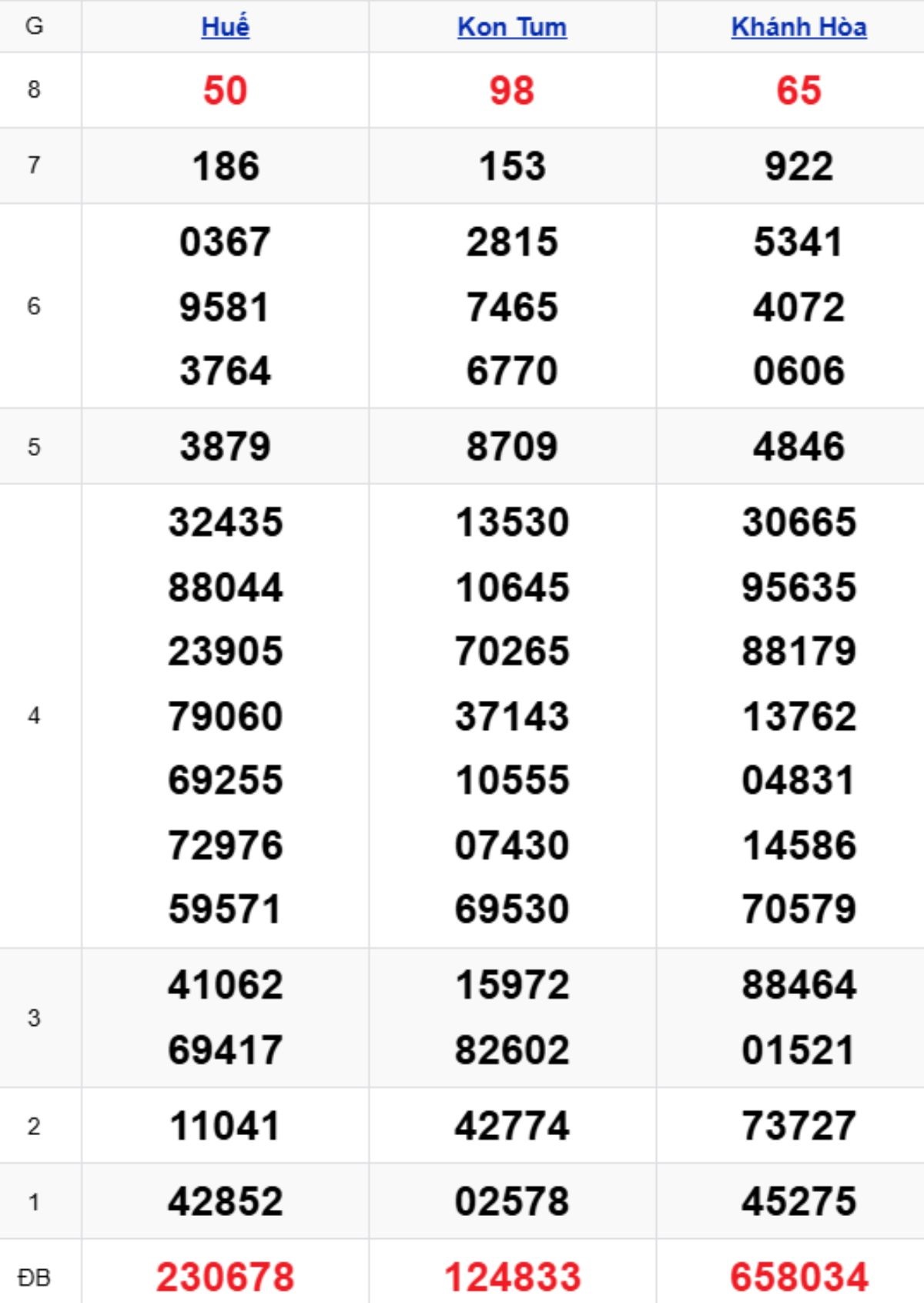 Xem lại KQXSMT kỳ trước 08/03/2026