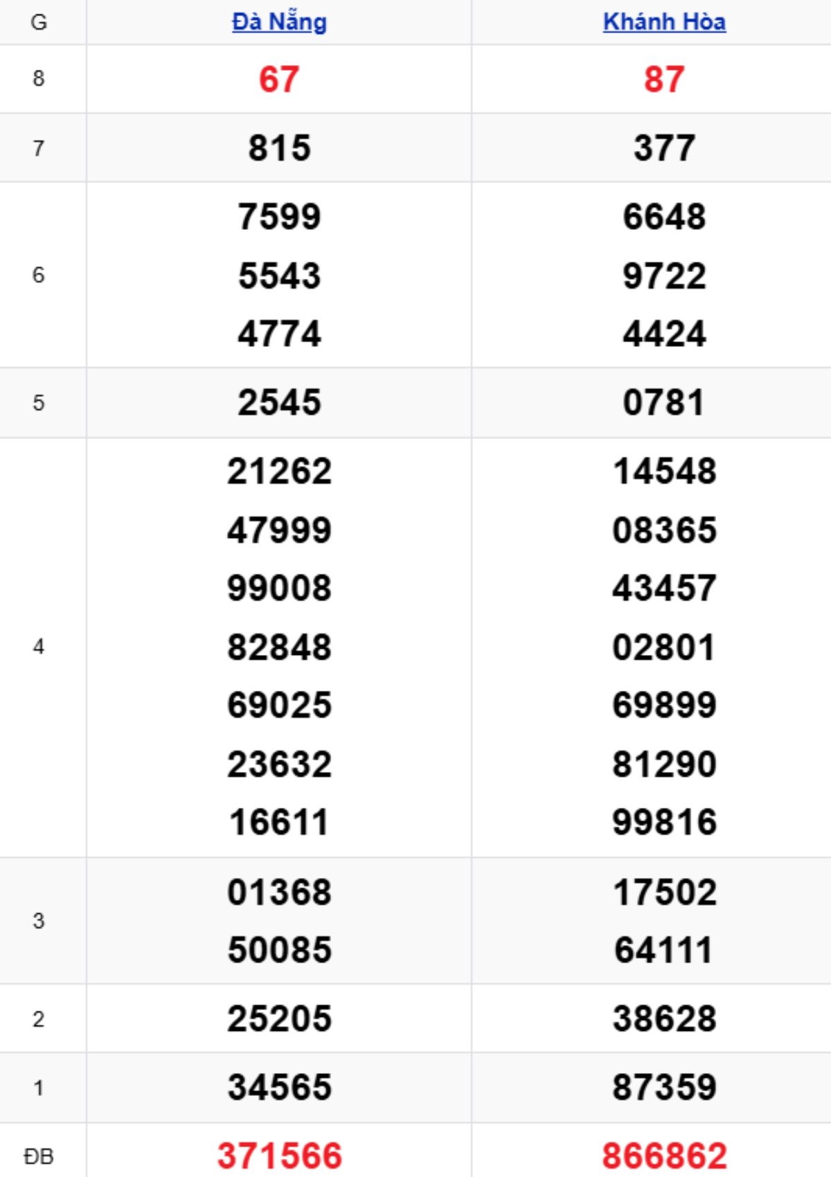 Xem lại KQXSMT kỳ trước 11/03/2026