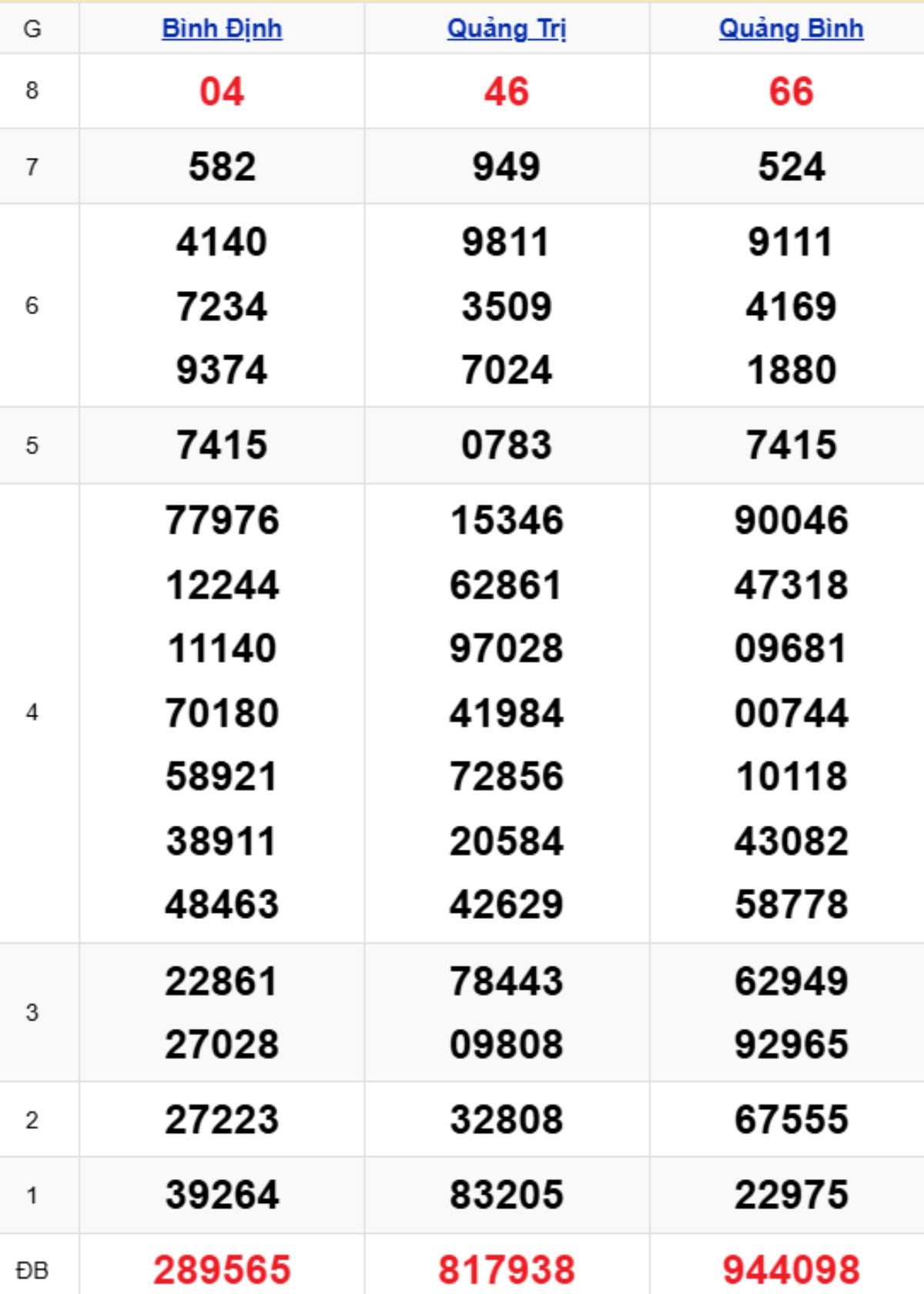 Xem lại KQXSMT kỳ trước 12/03/2026