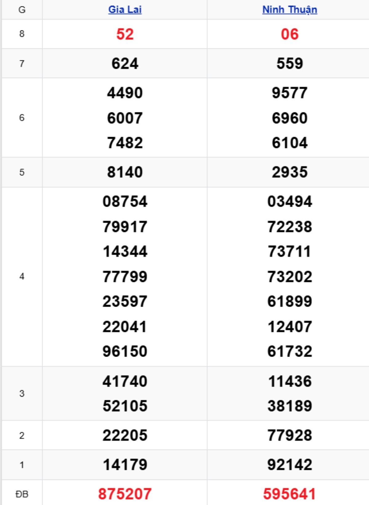 Xem lại KQXSMT kỳ trước 13/03/2026