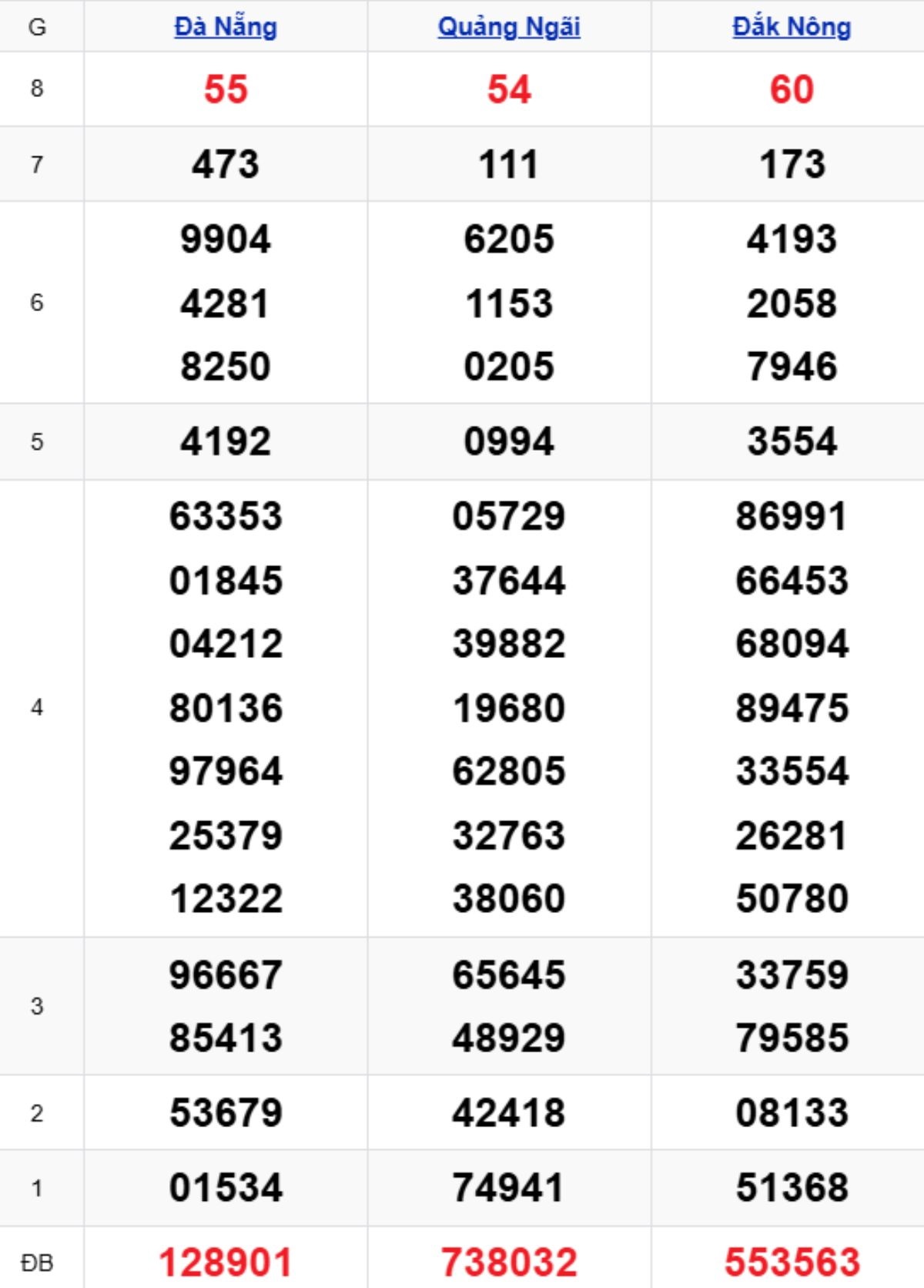Xem lại KQXSMT kỳ trước 14/03/2026