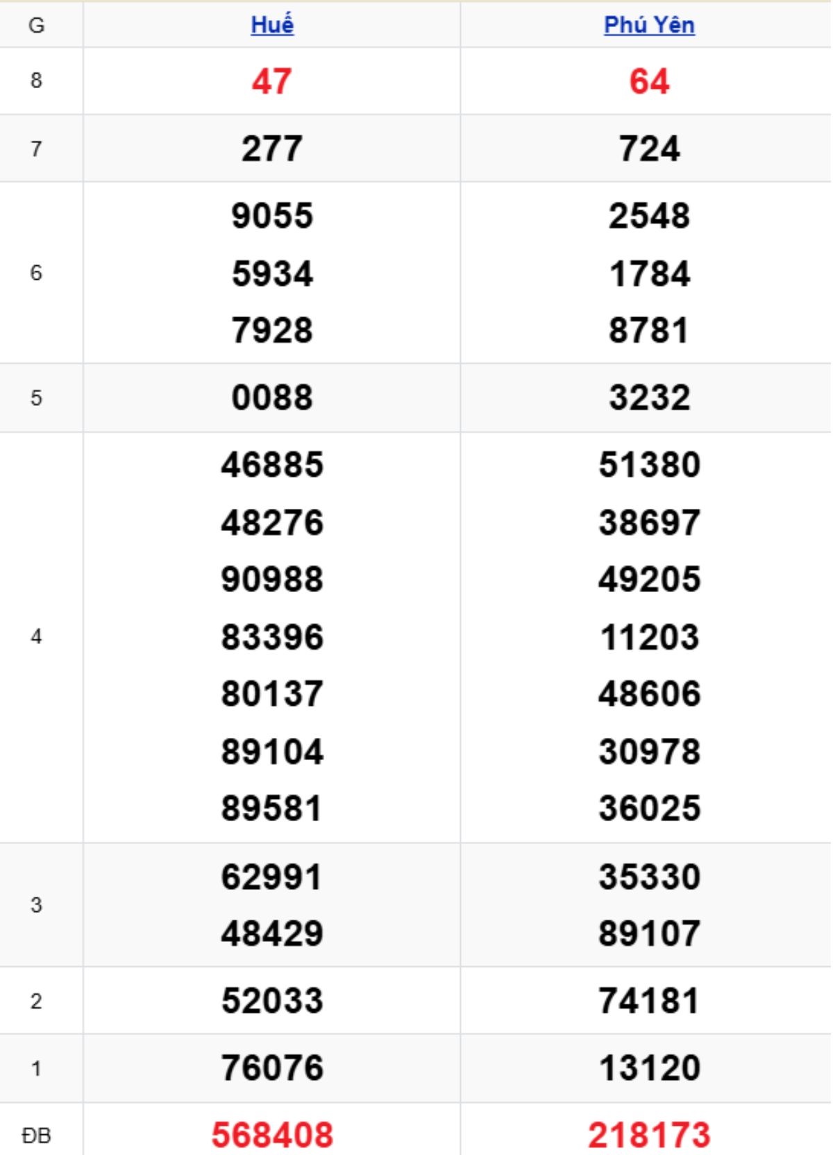 Xem lại KQXSMT kỳ trước 16/03/2026