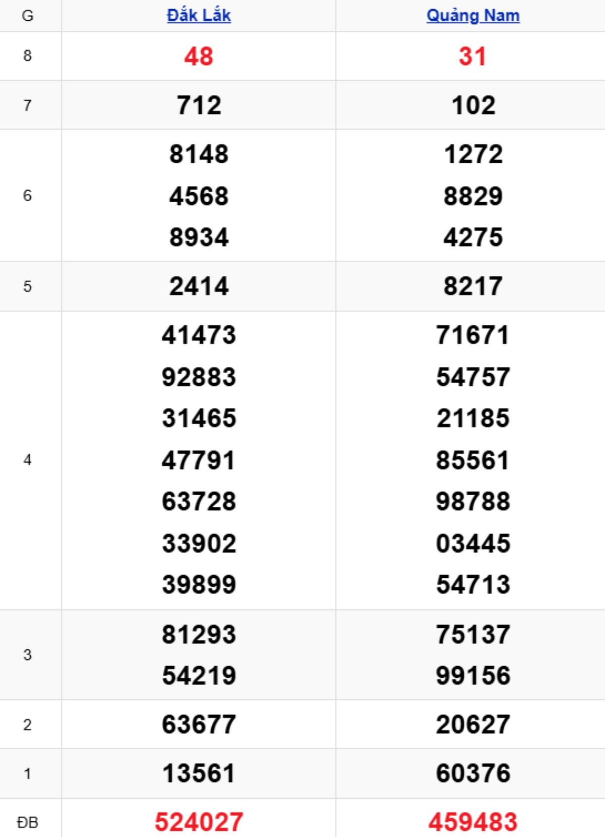 Xem lại KQXSMT kỳ trước 17/03/2026