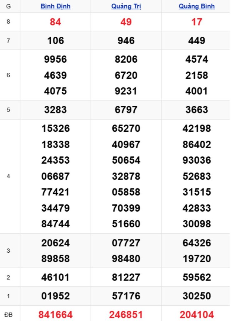 Xem lại KQXSMT kỳ trước 19/03/2026