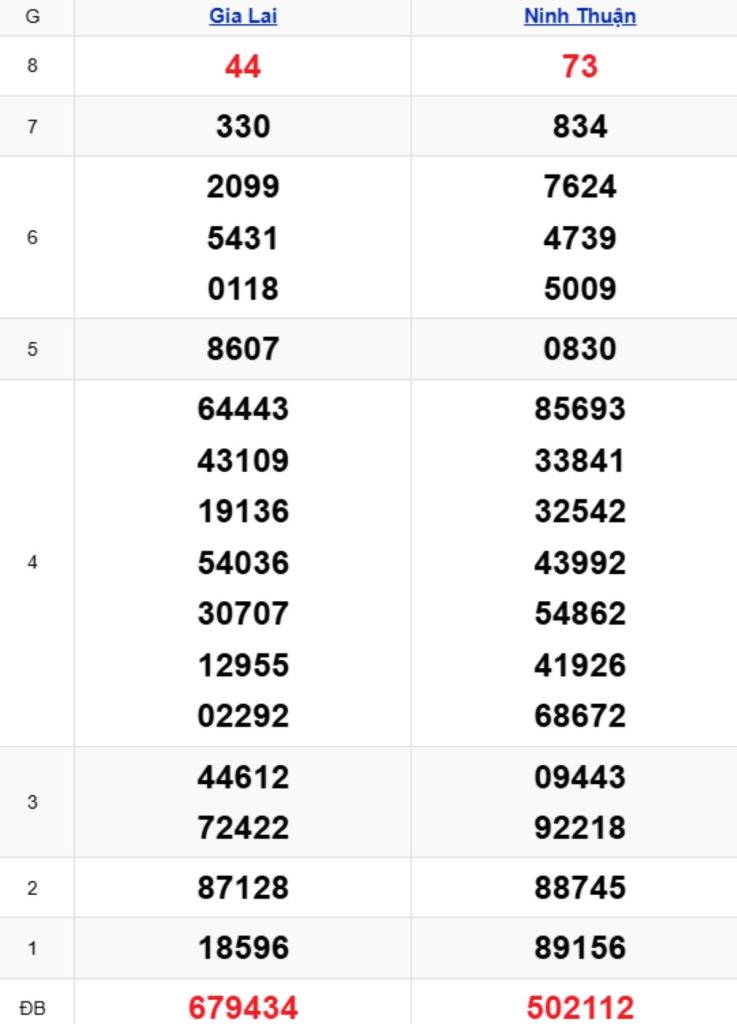 Xem lại KQXSMT kỳ trước 20/03/2026