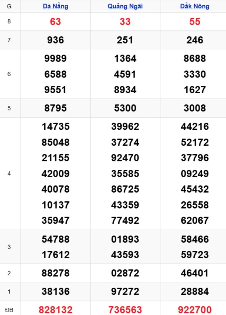 Xem lại KQXSMT kỳ trước 21/03/2026