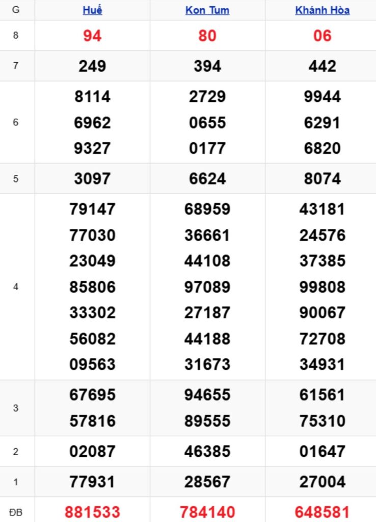 Xem lại KQXSMT kỳ trước 22/03/2026