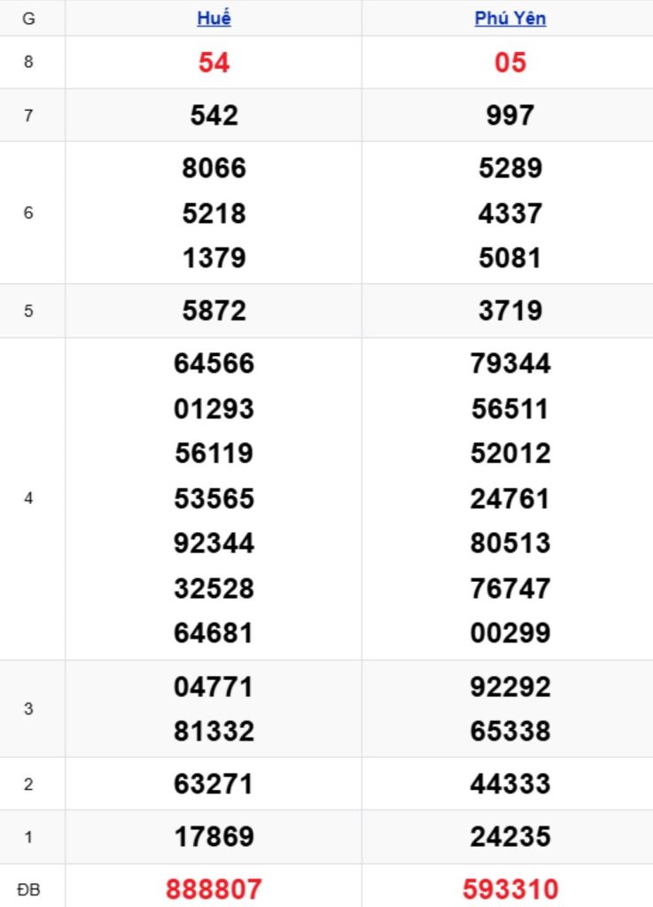 Xem lại KQXSMT kỳ trước 23/03/2026