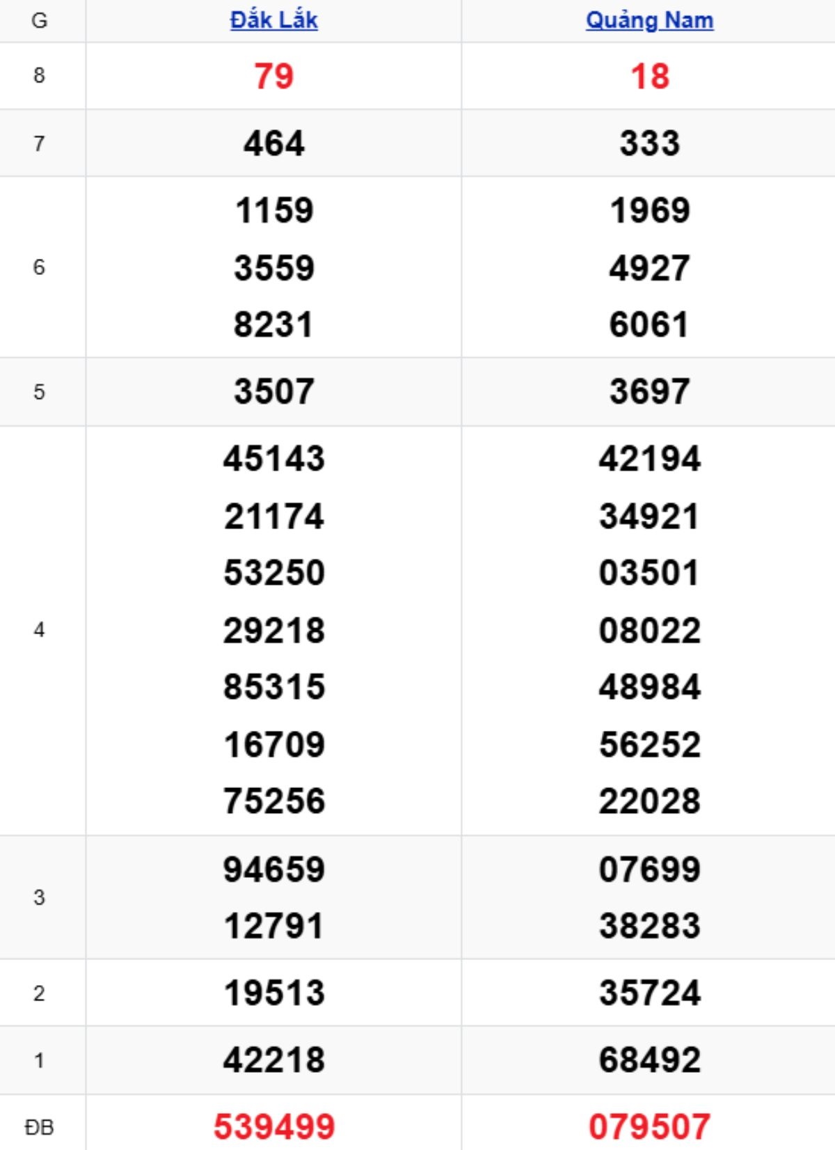 Xem lại KQXSMT kỳ trước 24/02/2026