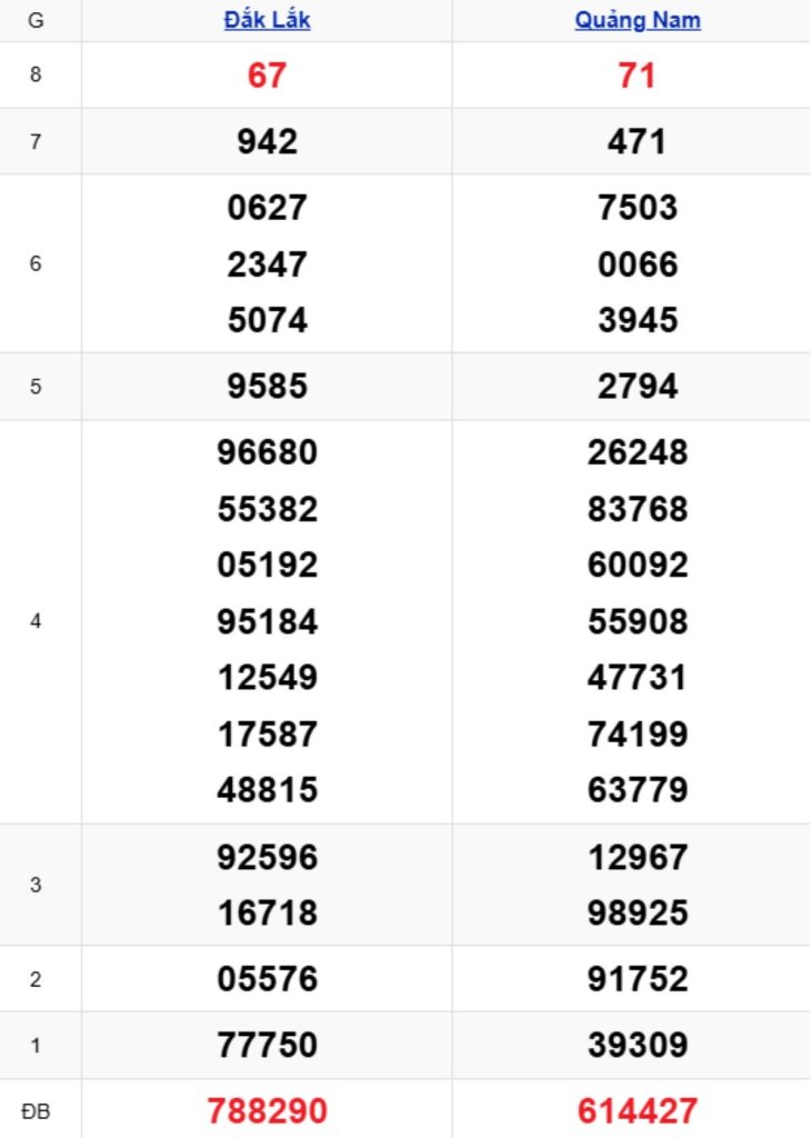 Xem lại KQXSMT kỳ trước 24/03/2026