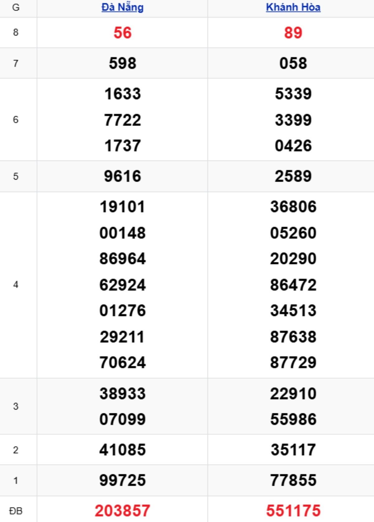 Xem lại KQXSMT kỳ trước 25/02/2026