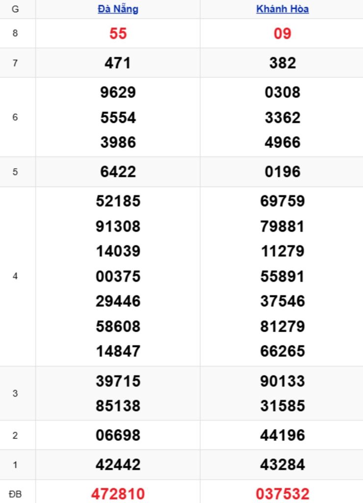 Xem lại KQXSMT kỳ trước 25/03/2026