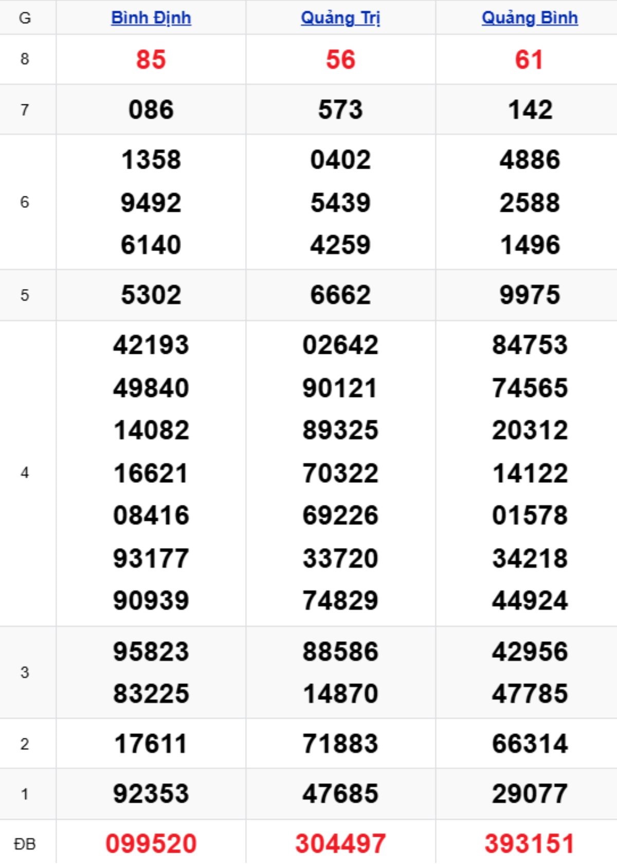 Xem lại KQXSMT kỳ trước 26/02/2026