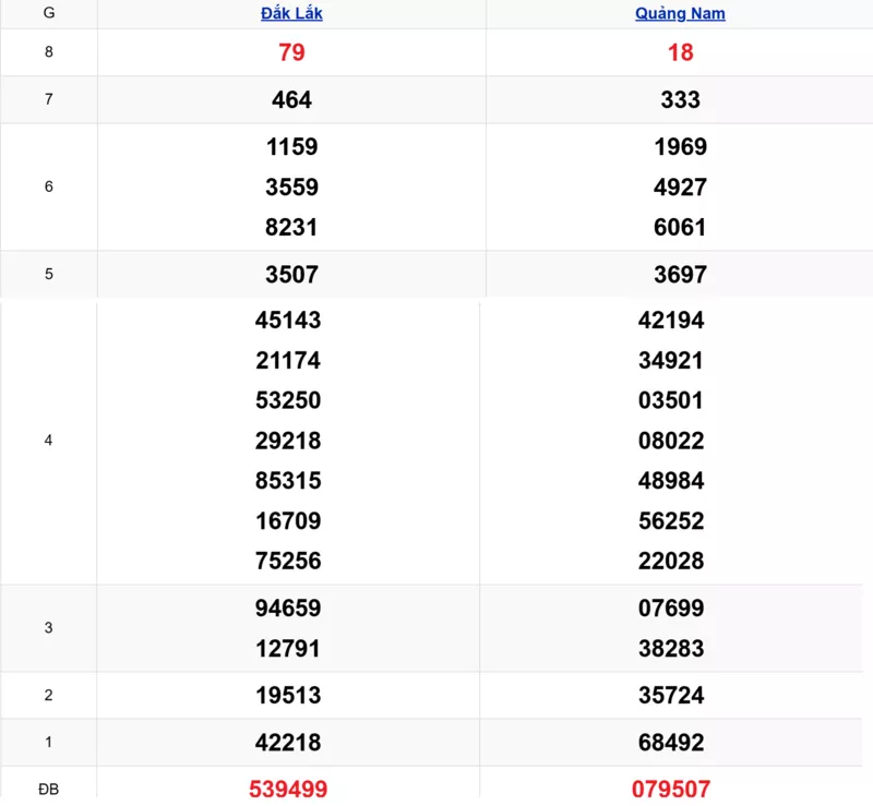 Xem lại kết quả xổ số miền Trung tuần trước ngày 24/02/2026