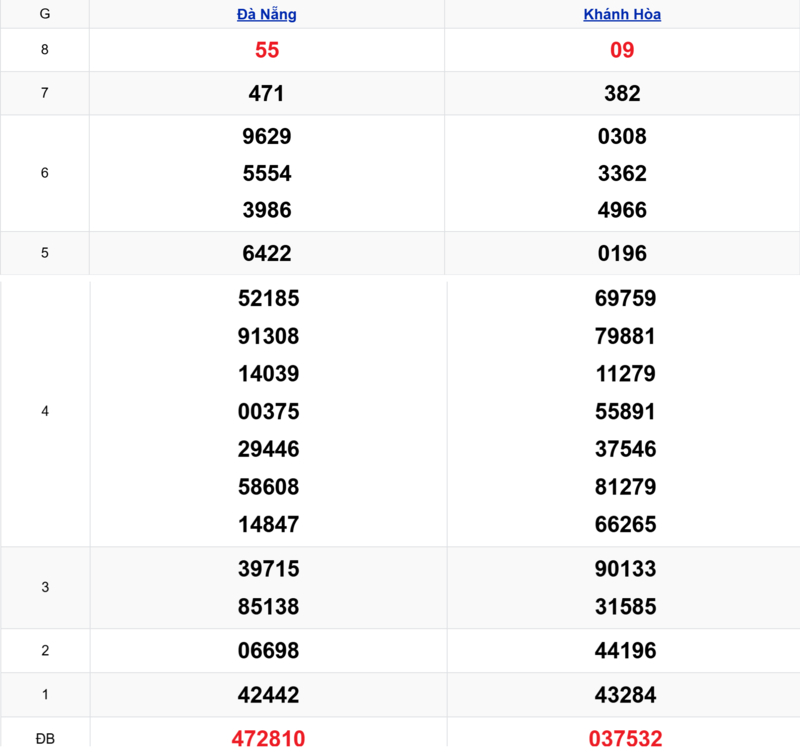 Soi cầu miền Trung ngày 01/04/2026 