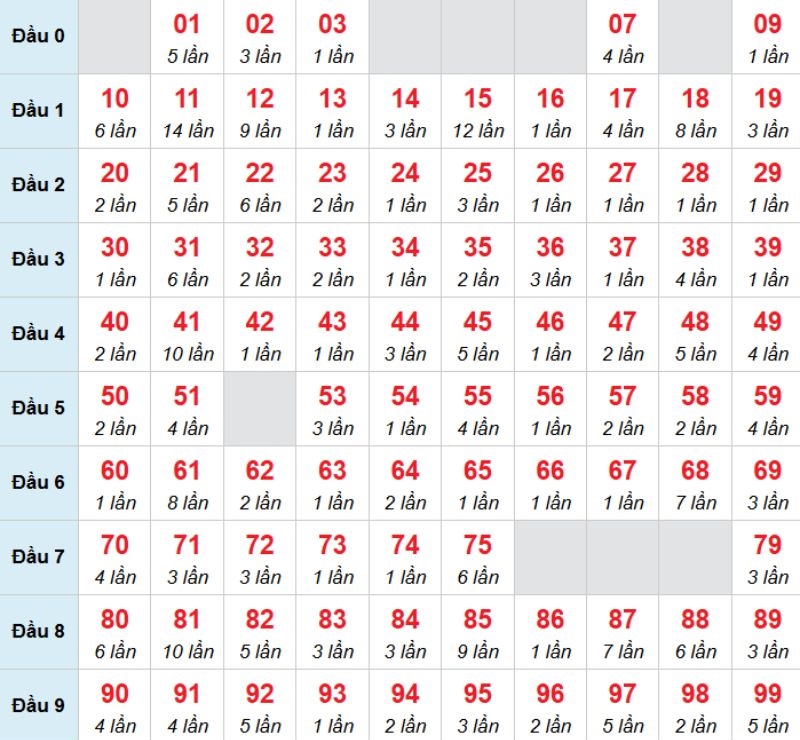 Kết luận: Bạn có thể chọn 64 để nuôi lô khung và chờ đợi vận may nhé.