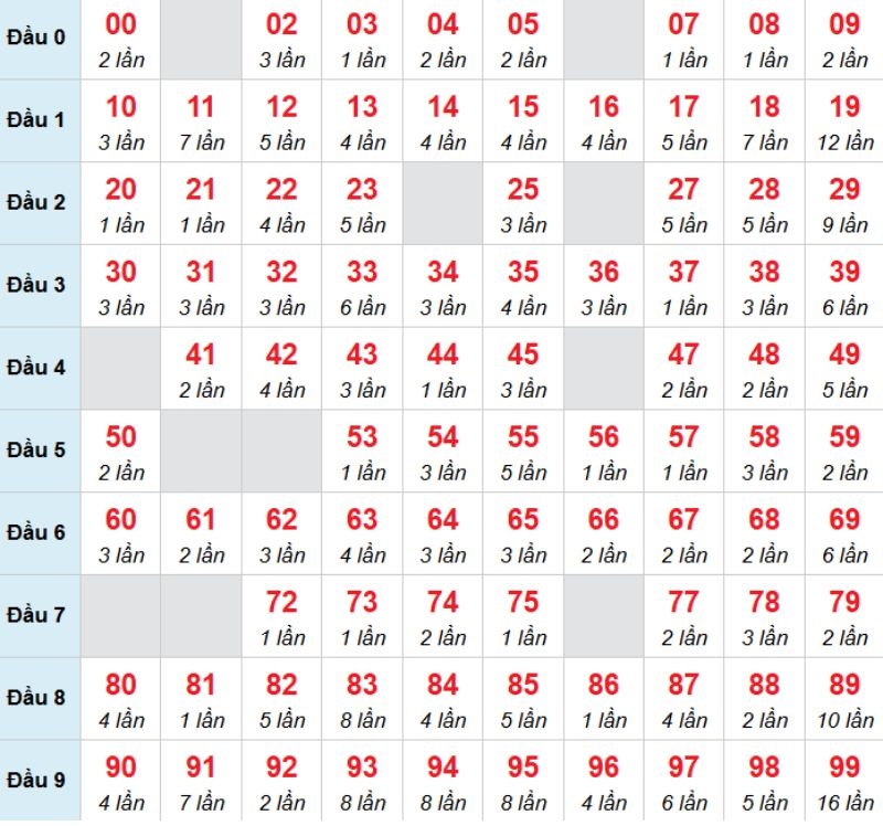 Kết luận: Bạn có thể chọn 19 vì khả năng cao sẽ về trong hôm nay.