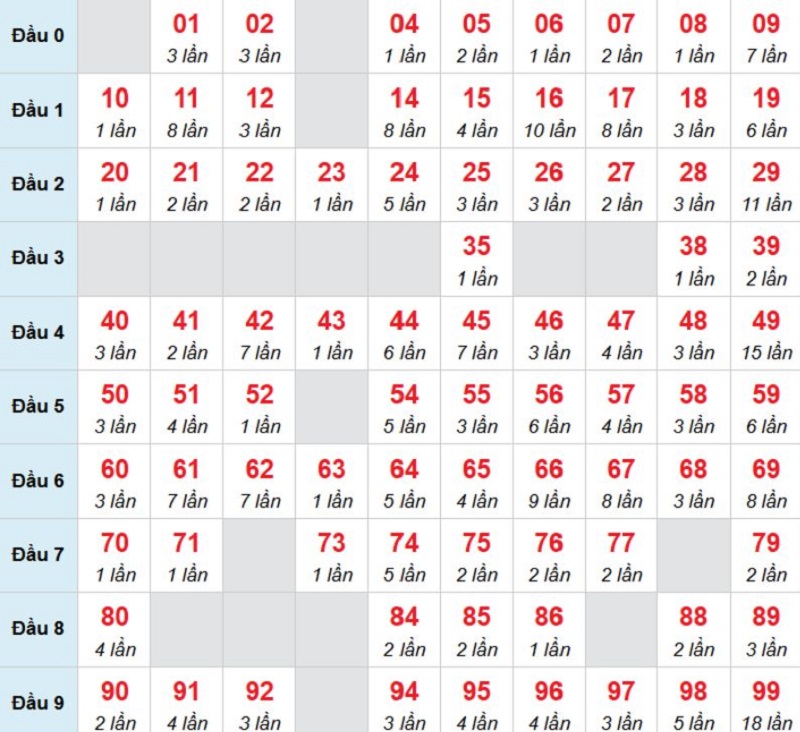 Kết luận: Bạn có thể chọn con 59 để đặt cược trong hôm nay.