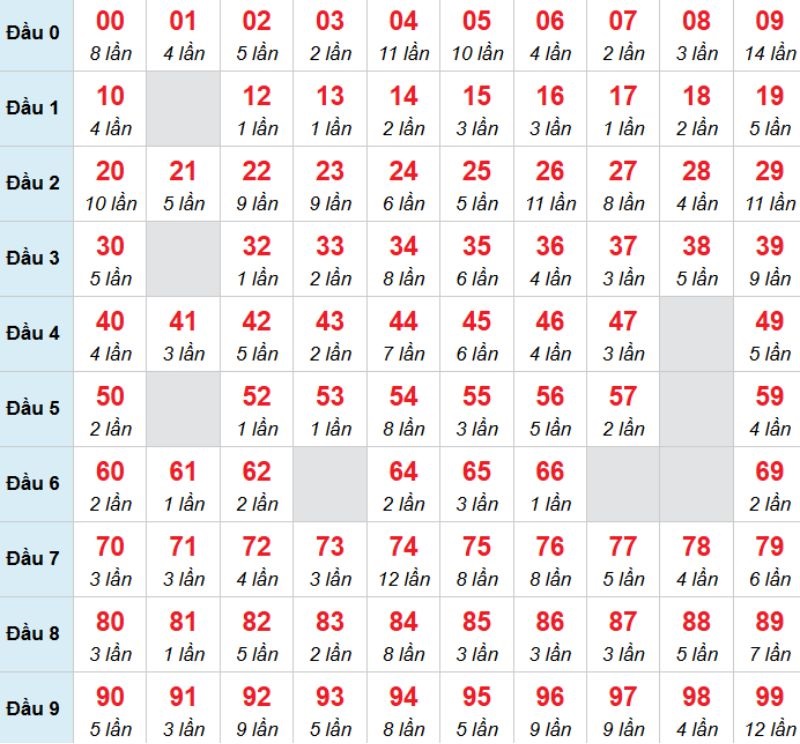 Kết luận: Bạn có thể chọn 39 thì cơ hội về bờ sẽ cao hơn.