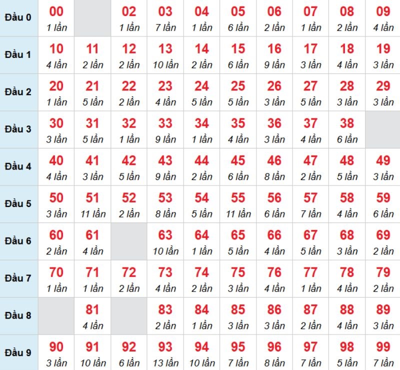 Kết luận: Bạn có thể chọn 72 và chờ đợi vận may lớn mỉm cười với mình.