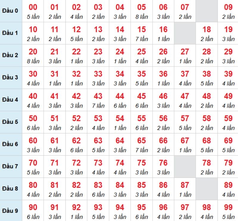 Kết luận: Bạn có thể chọn 12 vì khả năng cao sẽ về trong hôm nay.