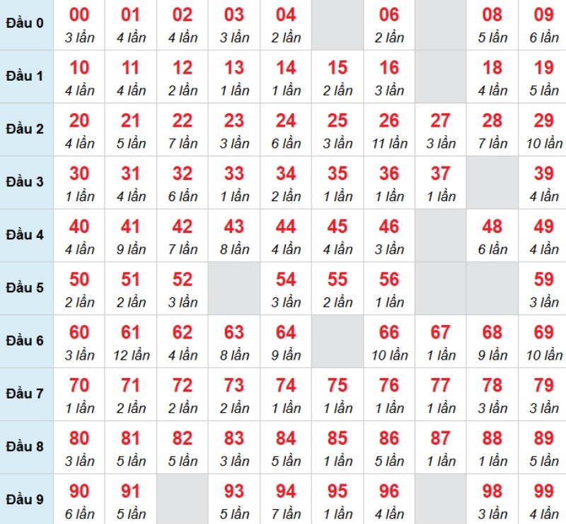 Kết luận: Bạn có thể chọn 39 để tặng vận may cho mình trong kỳ này.