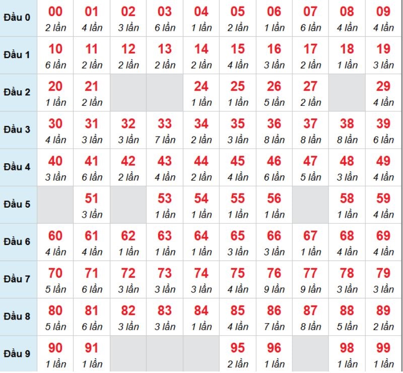 Kết luận: Bạn có thể chọn 01 để thử vận may trong kỳ quay thưởng lần này cùng chúng tôi