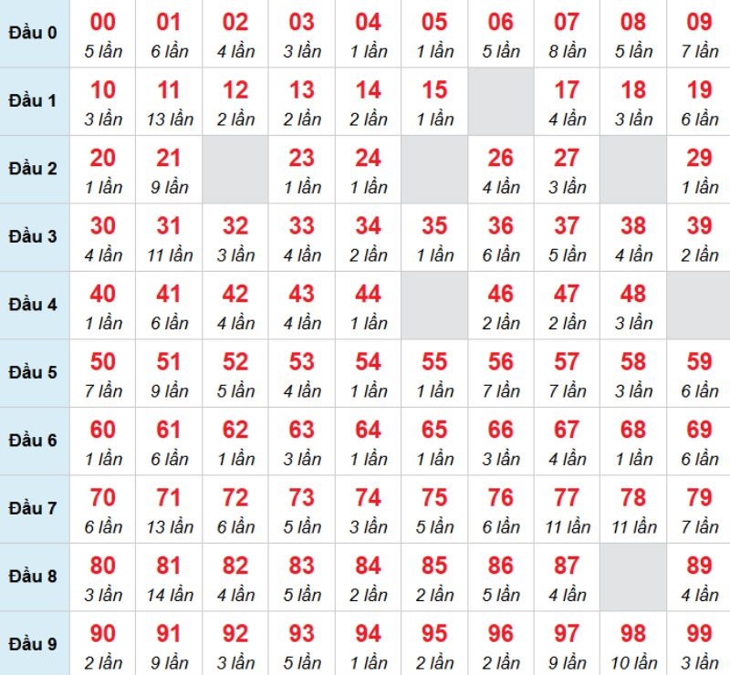Kết luận: Bạn có thể chọn 07 để thử vận may của mình xem có tốt không nhé.