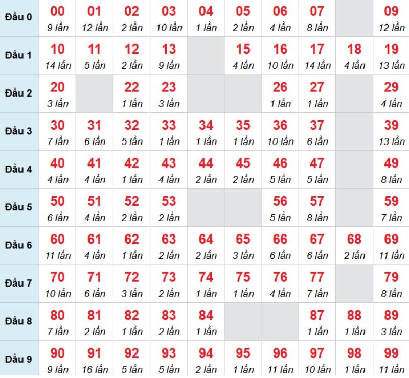 Kết luận: Bạn có thể chọn con 06 để tăng hiệu quả về bờ.