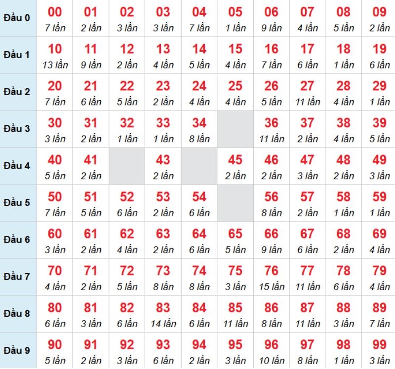 Kết luận: Bạn có thể chọn 39 để tăng vận may cho mình trong kỳ này.