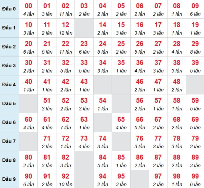 Kết luận: Bạn có thể chọn 01 thì vận may sẽ mỉm cười nhiều hơn cũng nên.