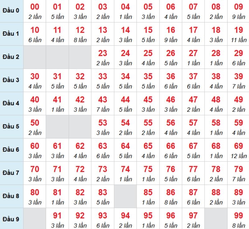 Kết luận: Bạn có thể chọn 50 đề thử đánh xem sao.