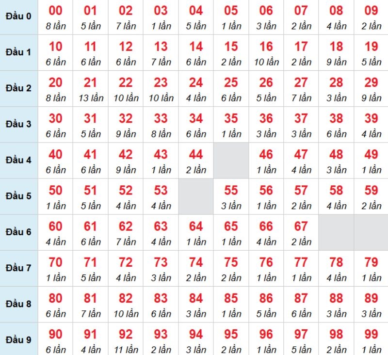 Kết luận: Bạn có thể chọn 12 để thử thách bản thân và tăng cơ hội trúng thưởng.