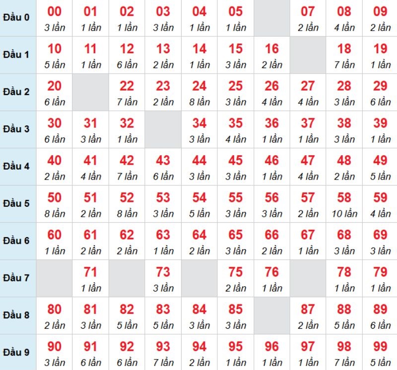 Kết luận: Bạn có thể chọn 52 để thử vận may của mình nhé.