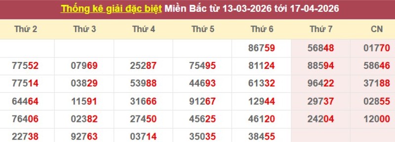 Cặp lô gan XSMB vắng bóng lâu ngày