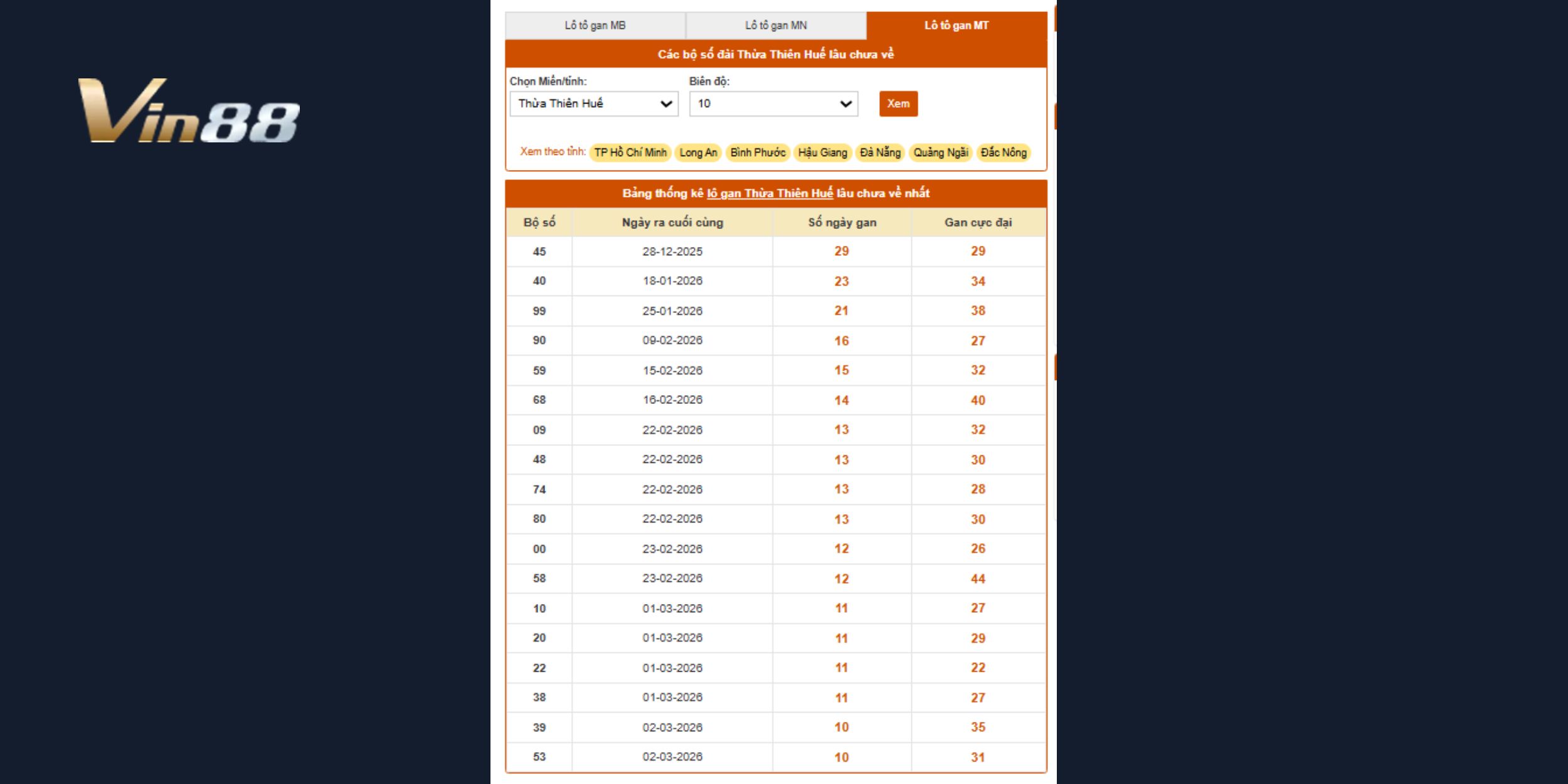 Dự đoán xổ số huế 12/04/2026