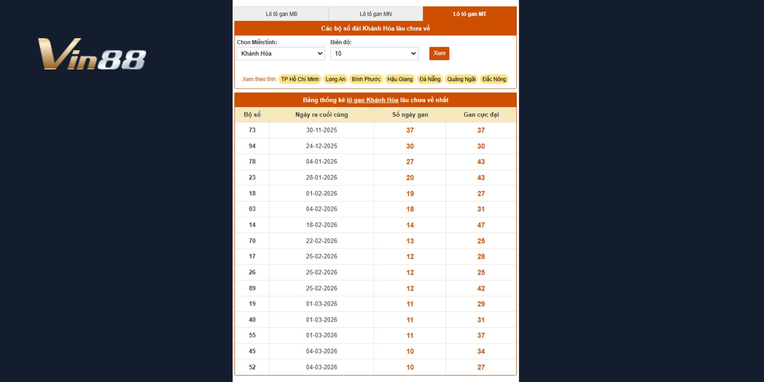 Dự đoán xổ số khánh hòa 12/04/2026