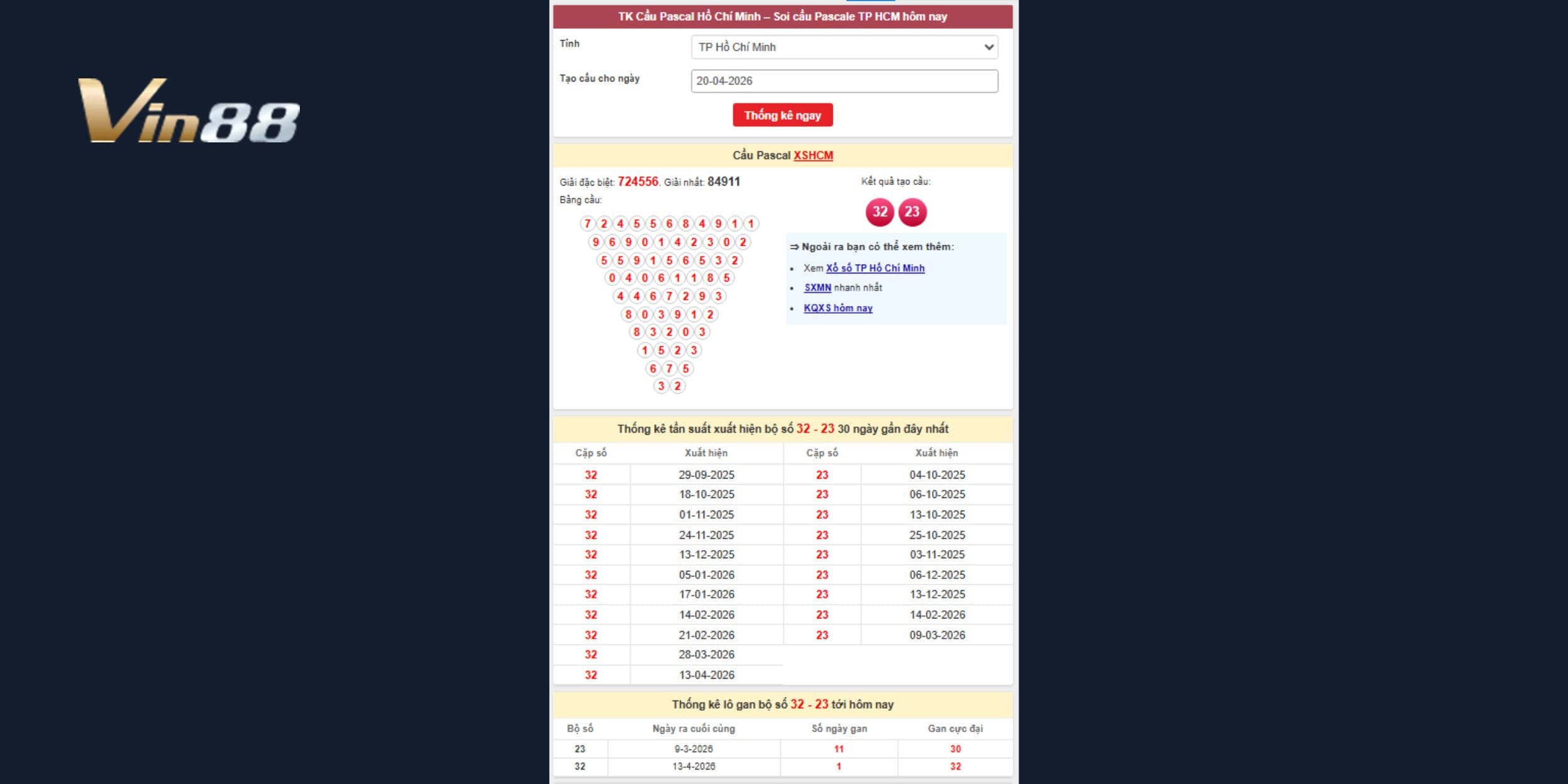 Dự đoán xổ số miền Nam chuẩn xác từ cầu Pascal đài Hồ Chí Minh