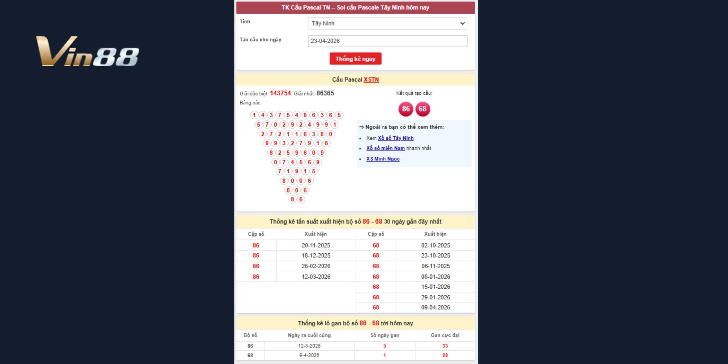 Dự đoán xổ số miền Nam chuẩn xác từ cầu Pascal Tây Ninh