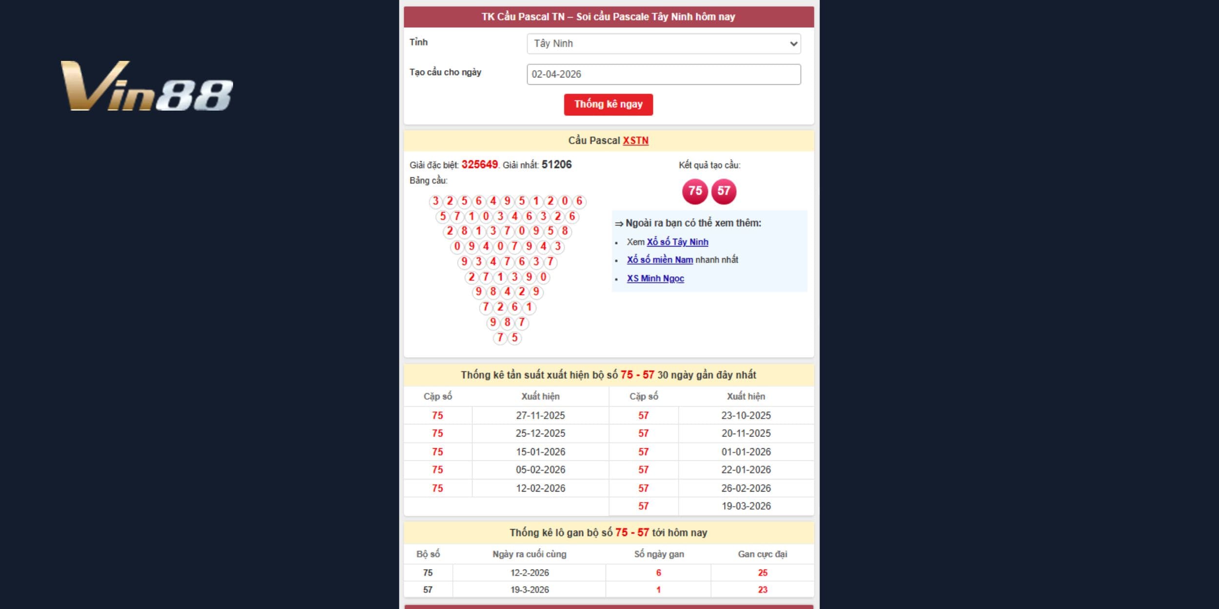 Dự đoán xổ số miền Nam ngày 02-04-2026 qua cầu Pascal Tây Ninh