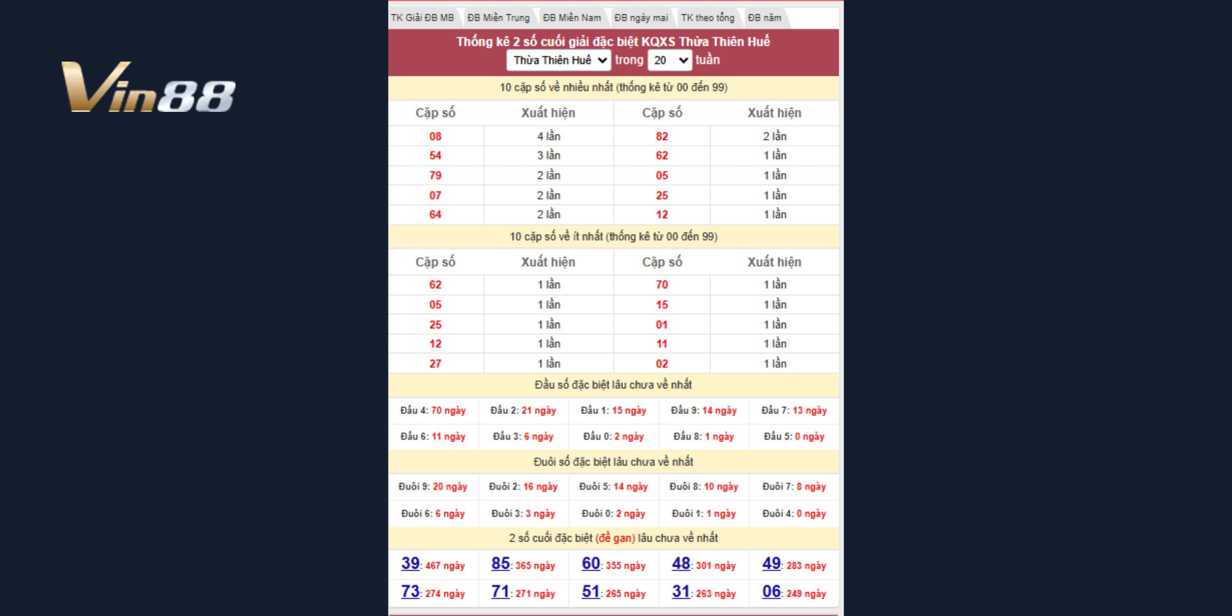 Dự đoán xổ số miền Trung từ số gan dài 39, 49, 48